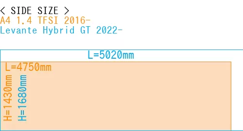 #A4 1.4 TFSI 2016- + Levante Hybrid GT 2022-